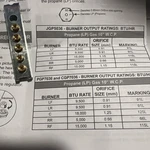 Ge Propane Lp Orifices Conversion Kit For Model JGP5036. Fixed Price $50.00.