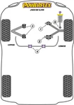 Powerflex Complete Front Bushes Kit Fits Jaguar XJ40 (1986-1994). Fixed Price $485.80.